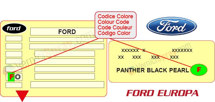All Colour Codes For Ford Europa - Car Paint Colour Code By Reg